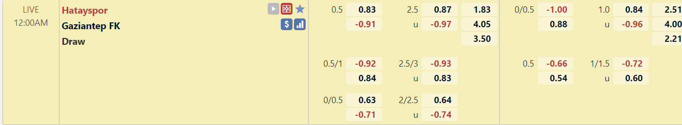 Tỉ lệ trận đấu Hatayspor vs Gaziantep