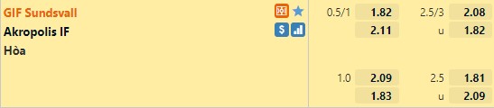 Tỷ lệ GIF Sundsvall vs Akropolis