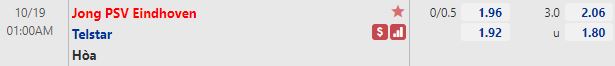 Tỷ lệ Jong PSV vs Telstar
