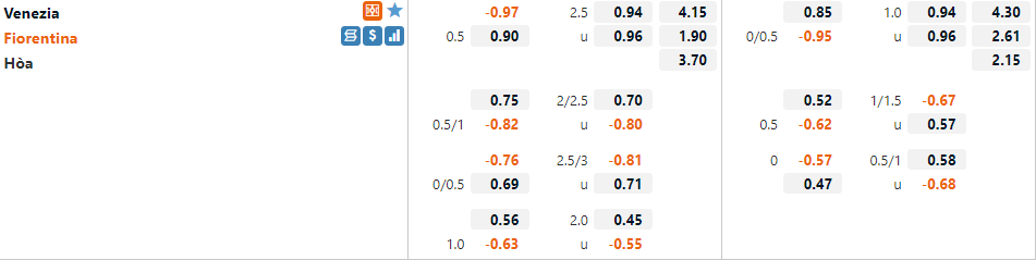 Tỷ lệ Venezia vs Fiorentina