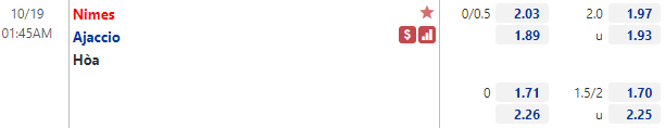 Tỷ lệ Nimes vs Ajaccio