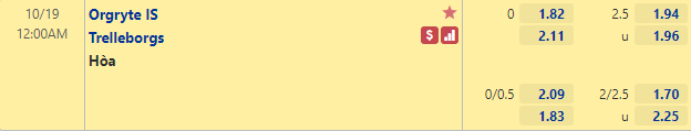 Tỷ lệ Orgryte vs Trelleborgs