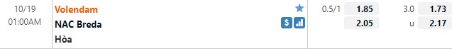 Tỷ lệ Volendam vs NAC Breda Tỷ lệ Volendam vs NAC Breda