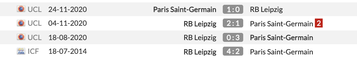 PSG vs Leipzig vòng bảng Champions League