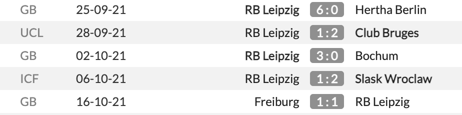 PSG vs Leipzig vòng bảng Champions League