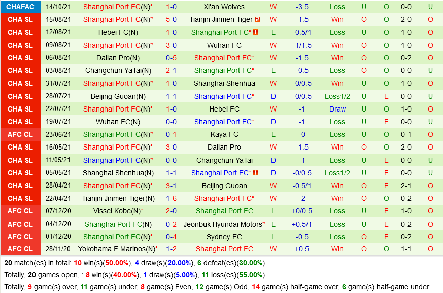 Shaanxi Changan vs Shanghai Port