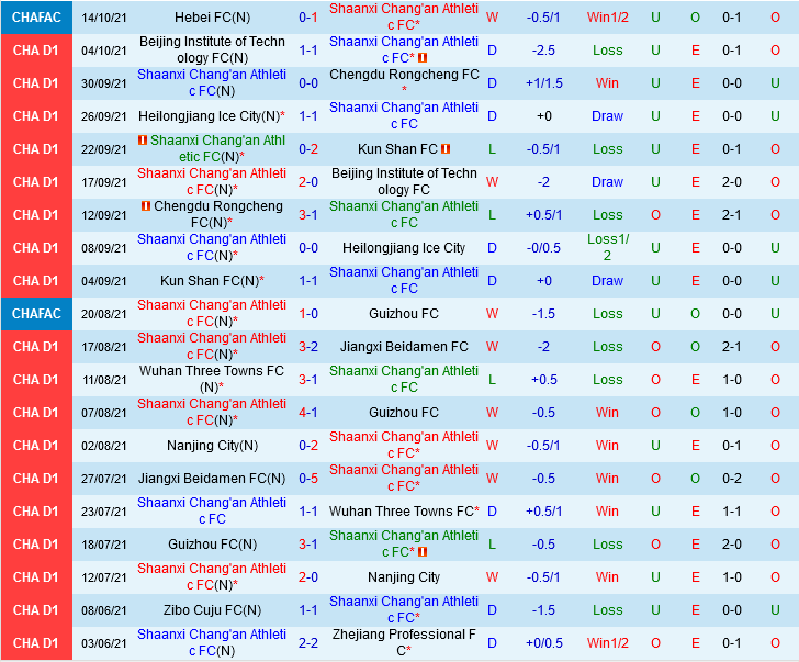 Shaanxi Changan vs Shanghai Port