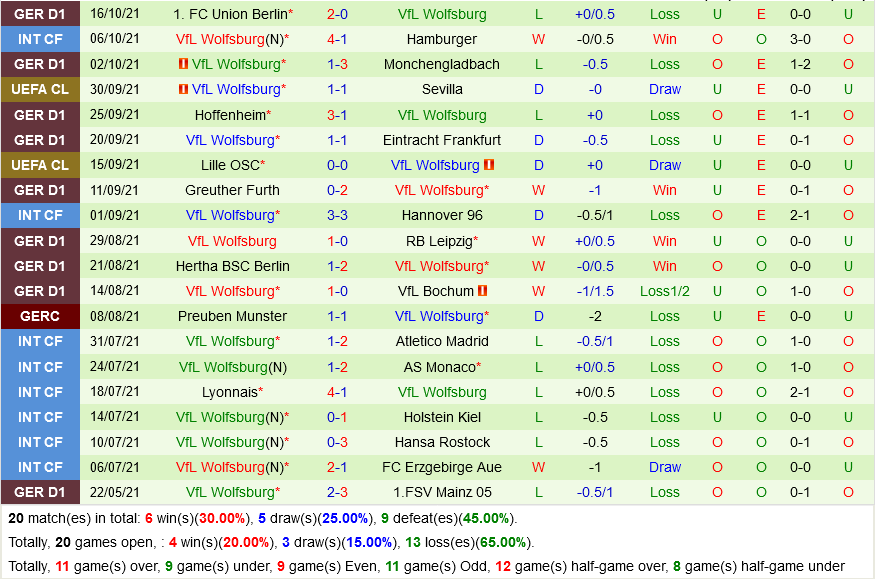 Salzburg VS Wolfsburg