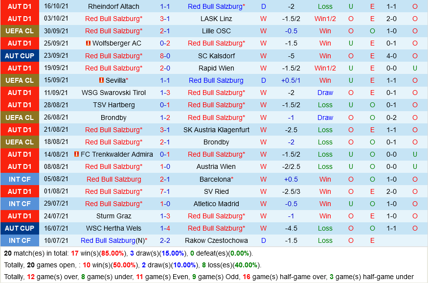 Salzburg VS Wolfsburg