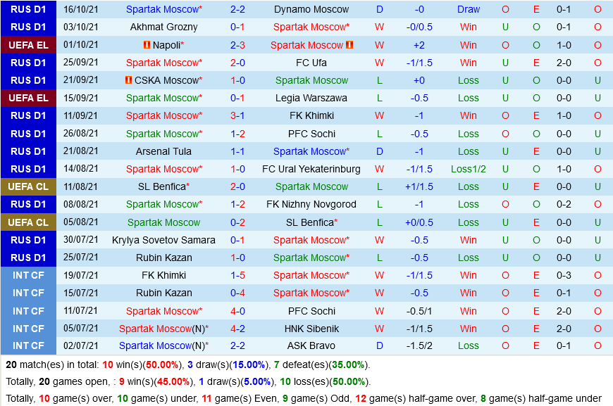 Spartak Moscow VS Leicester