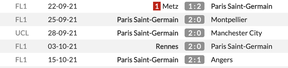PSG vs Leipzig vòng bảng Champions League