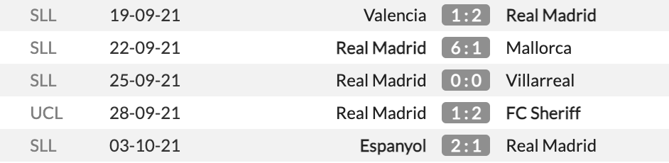 Shakhtar vs Real Madrid 19/10/2021 Shakhtar vs Real Madrid 19/10/2021