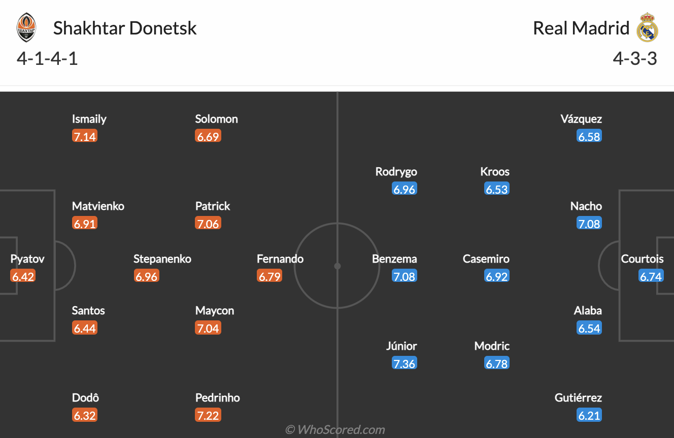 Shakhtar vs Real Madrid 19/10/2021 Shakhtar vs Real Madrid 19/10/2021