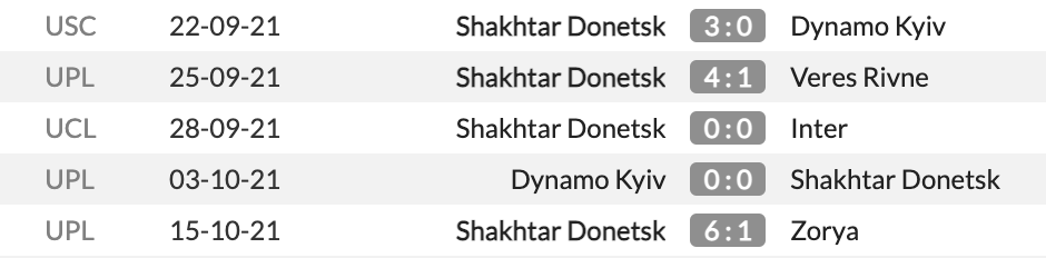 Shakhtar vs Real Madrid 19/10/2021 Shakhtar vs Real Madrid 19/10/2021