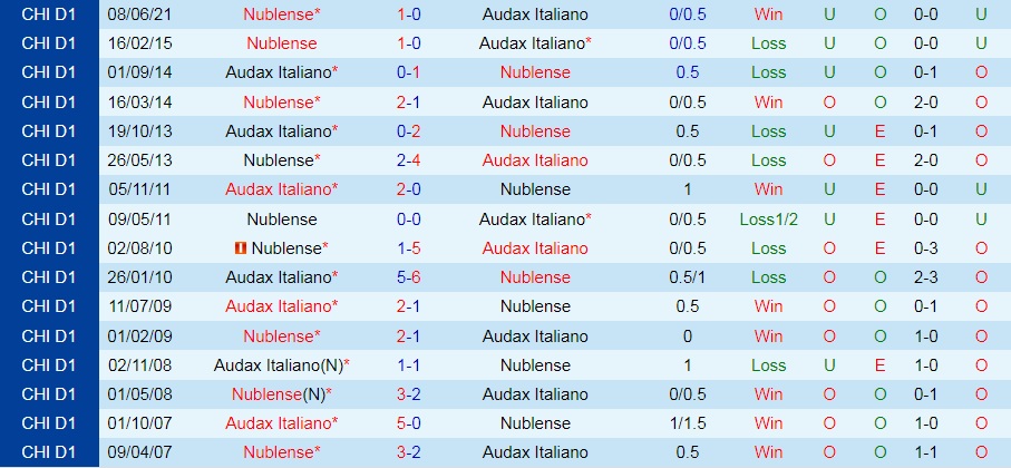 Audax Italiano vs Nublense