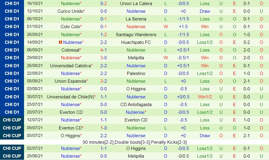 Audax Italiano vs Nublense