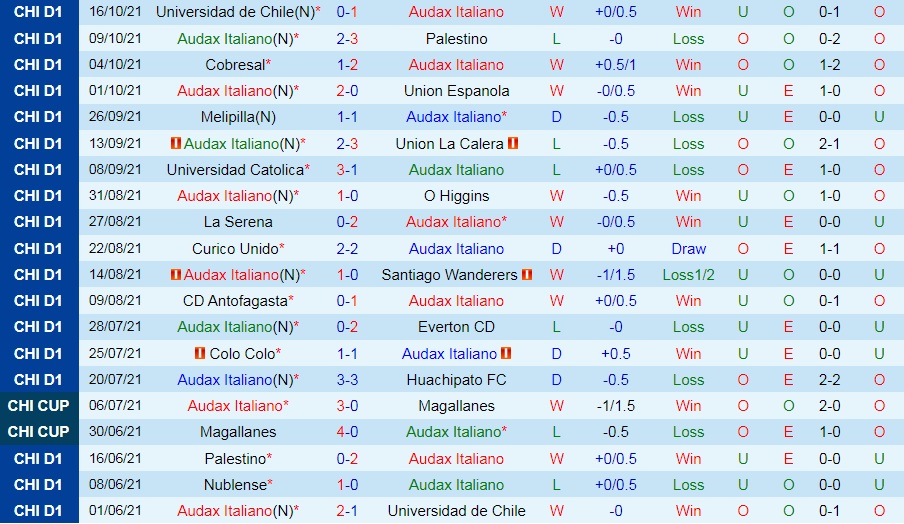 Audax Italiano vs Nublense