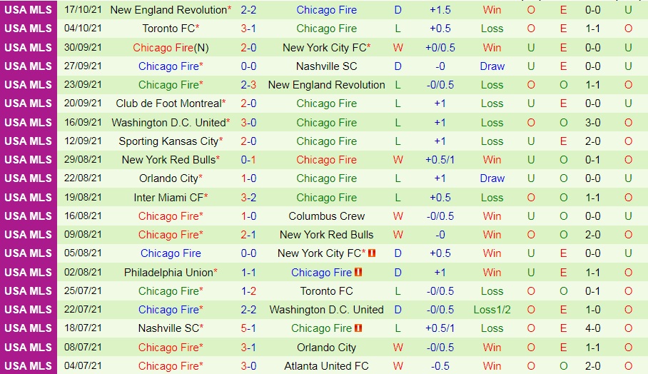 Cincinnati vs Chicago Fire