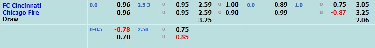 Cincinnati vs Chicago Fire