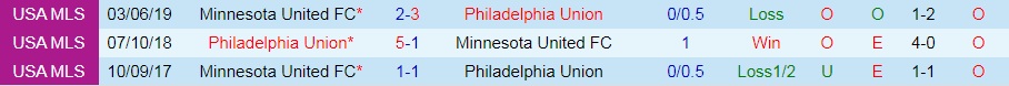 Minnesota vs Philadelphia Union Minnesota vs Philadelphia Union