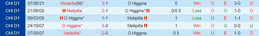 O Higgins vs Melipilla