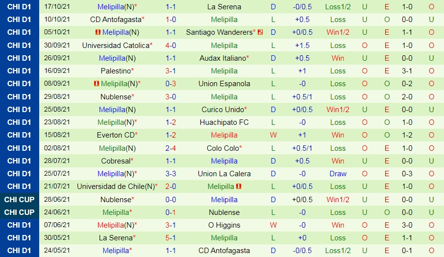 O Higgins vs Melipilla