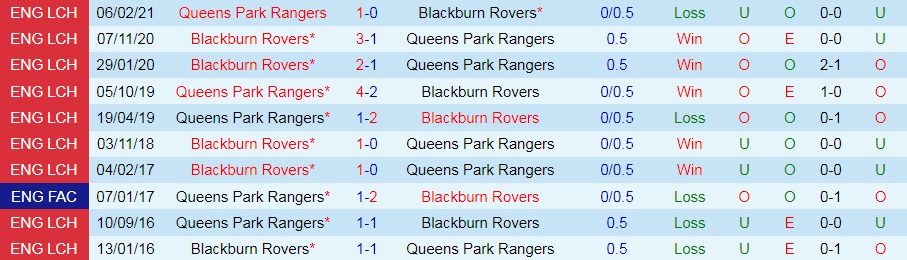 QPR vs Blackburn Rovers
