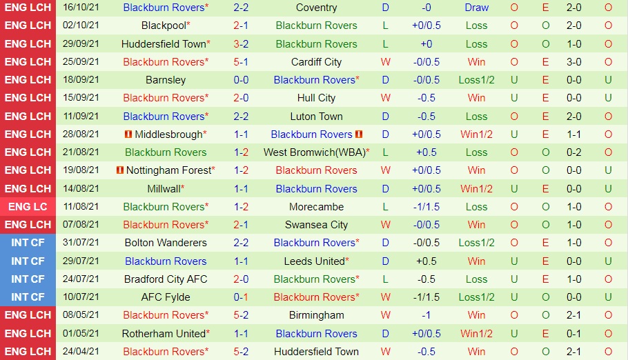 QPR vs Blackburn Rovers