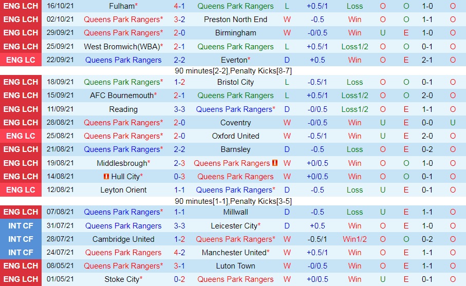 QPR vs Blackburn Rovers