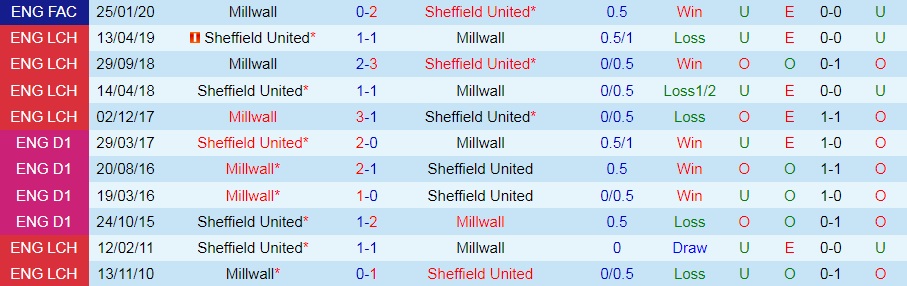 Sheffield United vs Millwall