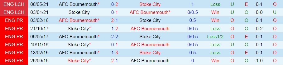 Stoke vs Bournemouth
