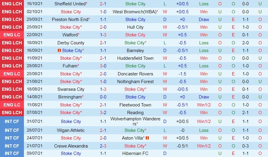 Stoke vs Bournemouth