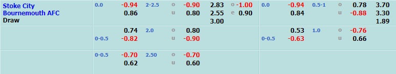 Stoke vs Bournemouth