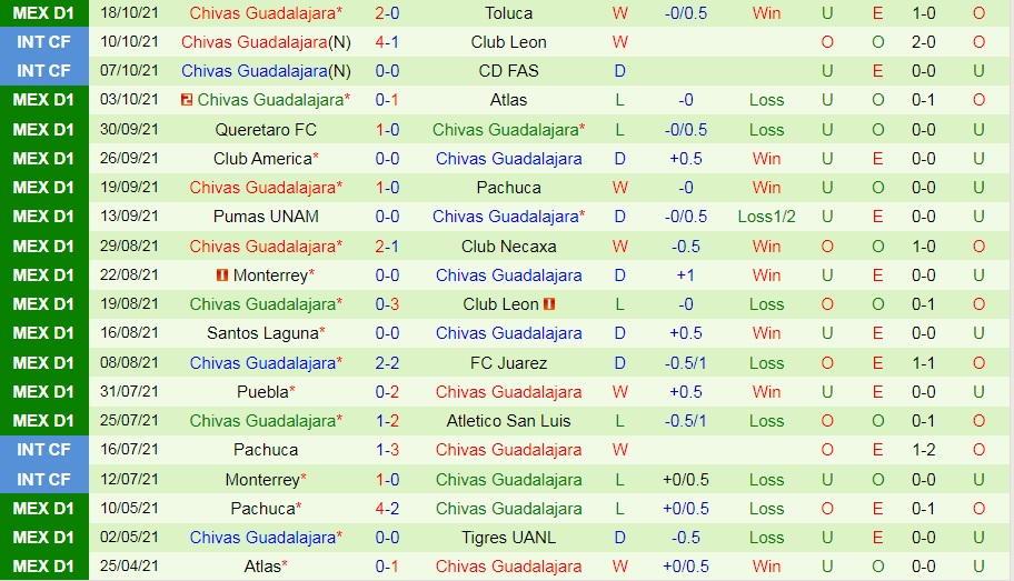 Tijuana vs Guadalajara