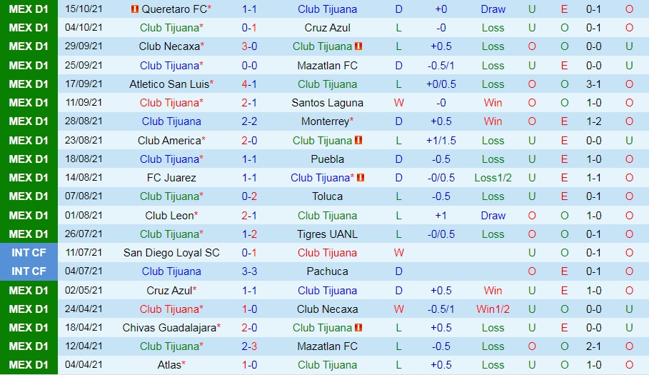 Tijuana vs Guadalajara