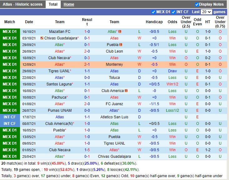 Thành tích gần đây của Atlas Thành tích gần đây của Atlas