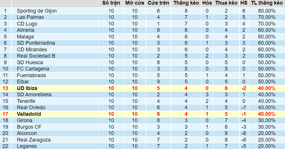 Tỉ lệ thắng kèo Valladolid vs Ibiza