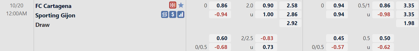 Tỉ lệ trận đấu Cartagena vs Gijon