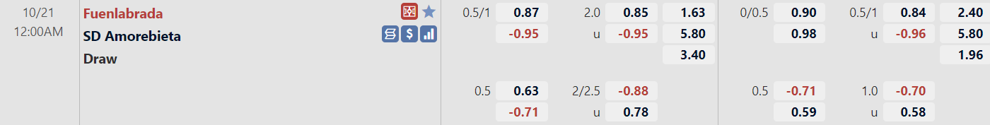 Tỉ lệ trận đấu Fuenlabrada vs Amorebieta