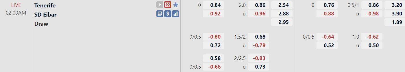 Tỉ lệ trận đấu Tenerife vs Eibar Tỉ lệ trận đấu Tenerife vs Eibar