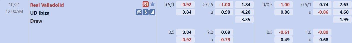 Tỉ lệ trận đấu Valladolid vs Ibiza