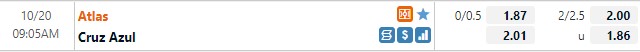 Tỷ lệ Atlas vs Cruz Azul Tỷ lệ Atlas vs Cruz Azul