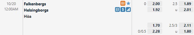 Tỷ lệ Falkenbergs vs Helsingborg