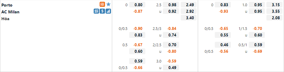 Tỷ lệ Porto vs AC Milan