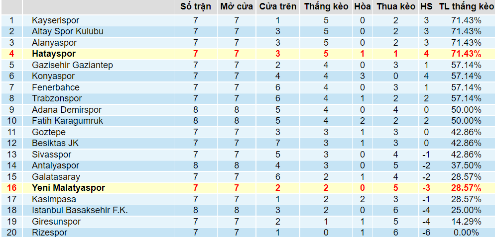 Tỉ lệ thắng kèo Malatyaspor vs Hatayspor