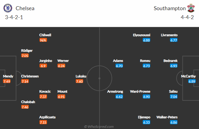 Chelsea vs Southampton