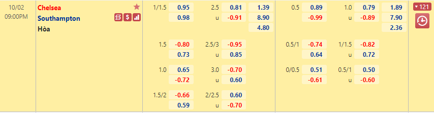 Chelsea vs Southampton