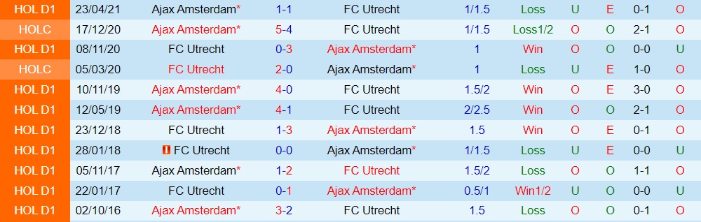 Ajax vs Utrecht
