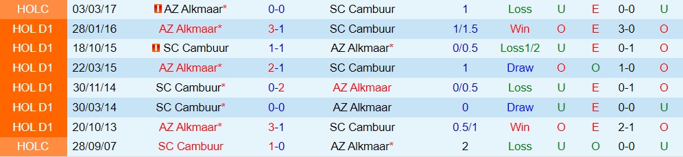 Cambuur vs AZ Alkmaar