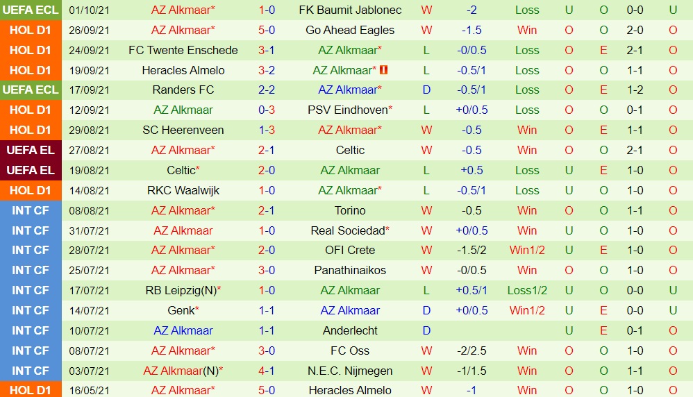Cambuur vs AZ Alkmaar